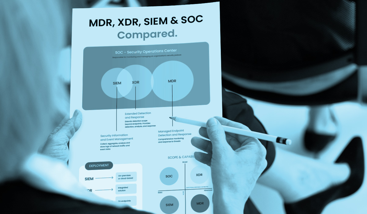 SOC vs MDR vs XDR vs SIEM